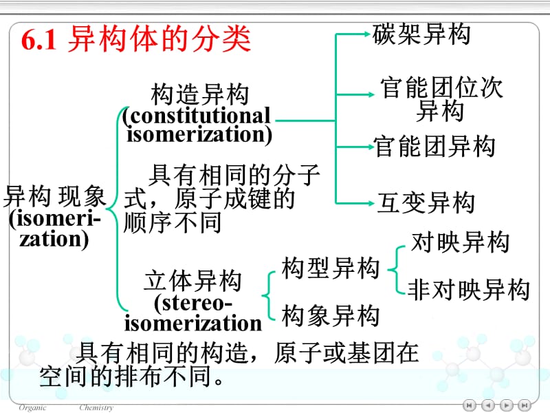 第6章立体化学.ppt_第3页