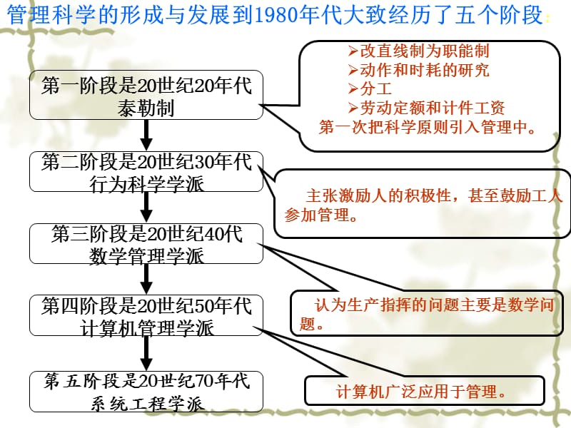 管理信息系统MIS.ppt_第3页