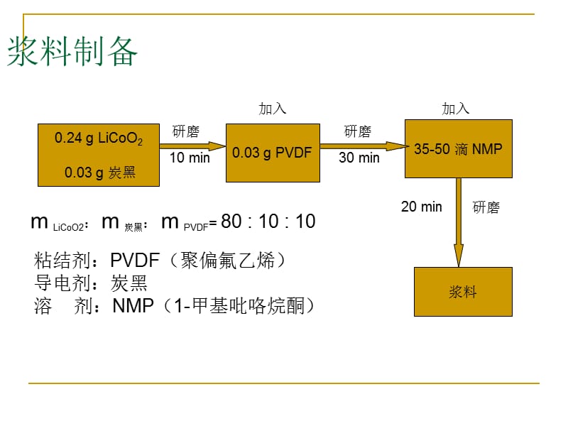 扣式电池的组装工艺ppt课件.ppt_第3页