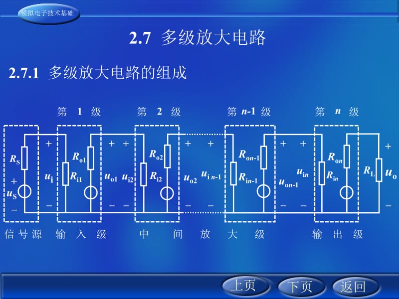 多级放大电路.ppt_第1页