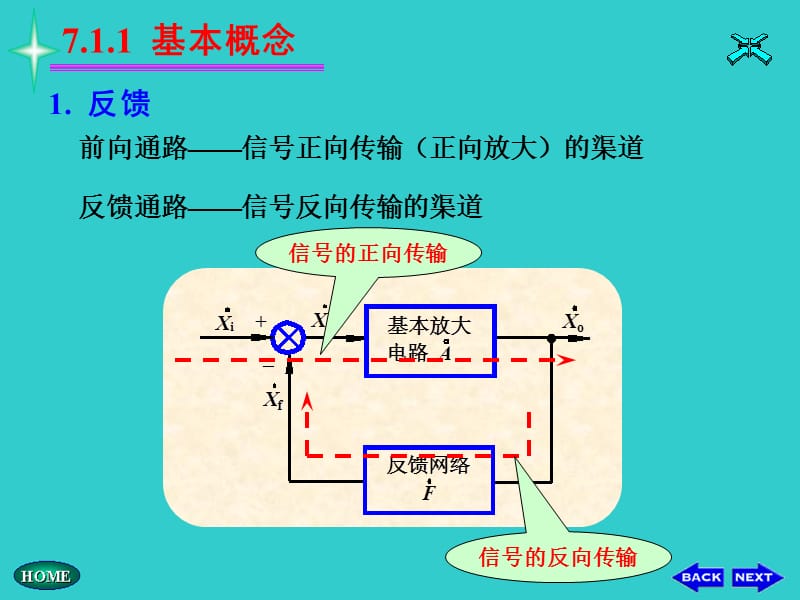 反馈的类型及判别方法.ppt_第3页