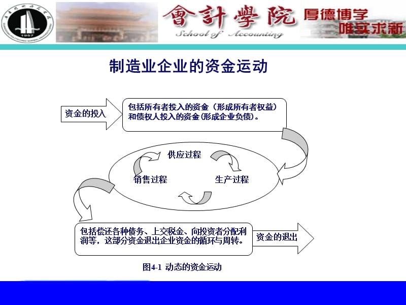 第五章制造业主要经济业务的核算.ppt_第2页