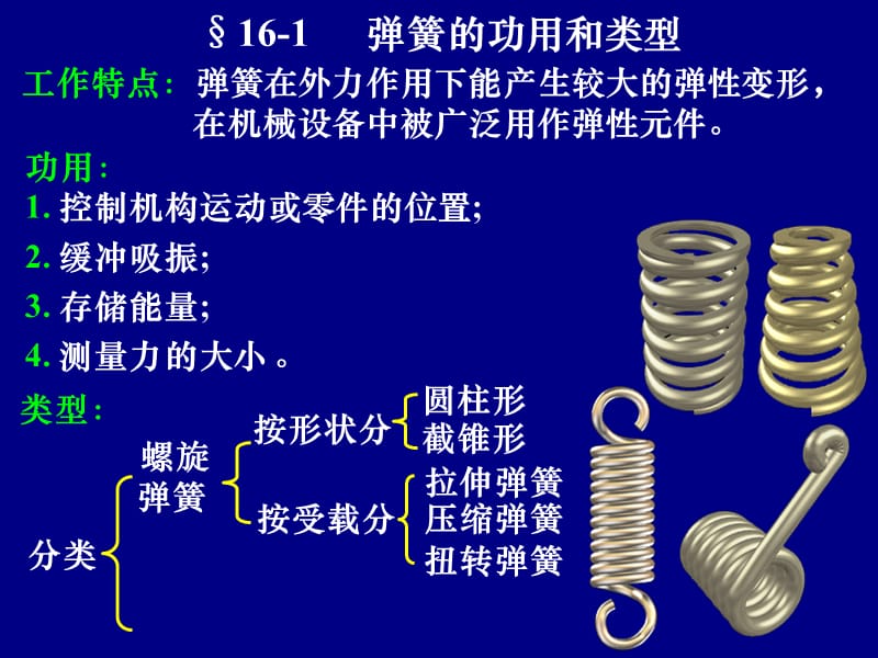 第16章弹簧.ppt_第2页