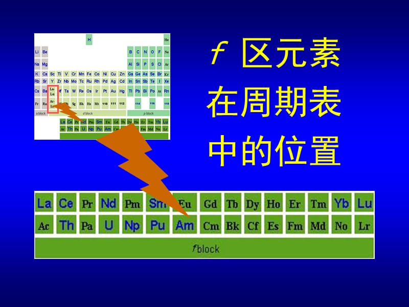 第13部分f区元素.ppt_第2页