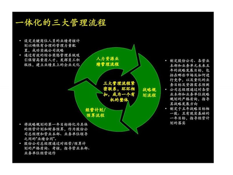 麦肯锡：上海广电股份有限公司管理流程手册.ppt_第3页