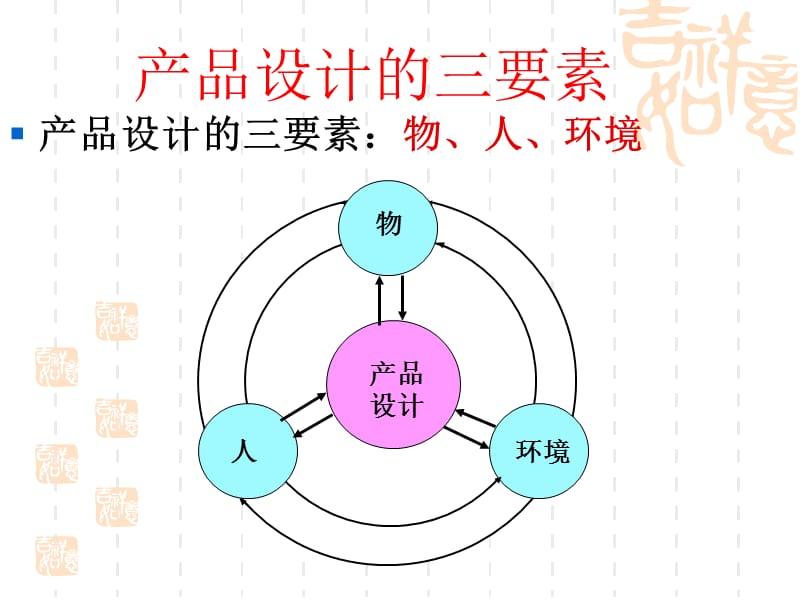 方案的构思方法第1课时.ppt_第2页