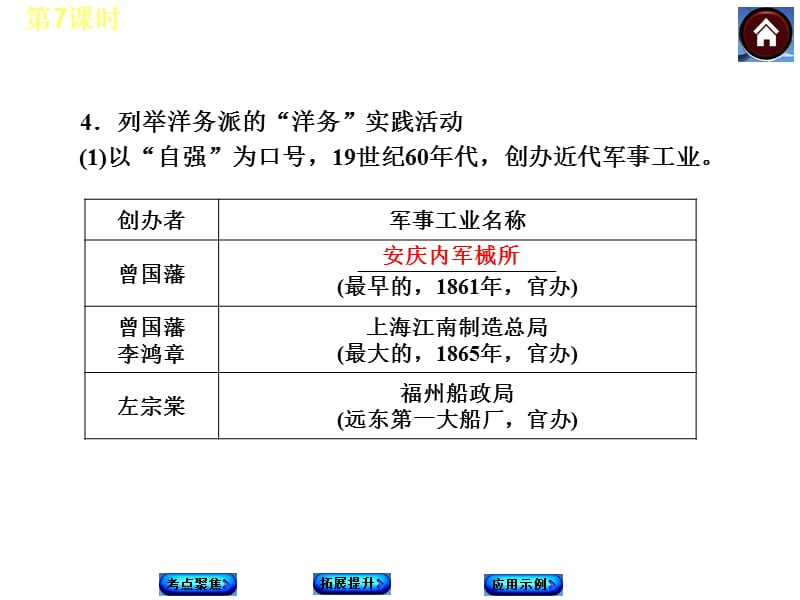 第7课时近代化的探索.ppt_第3页