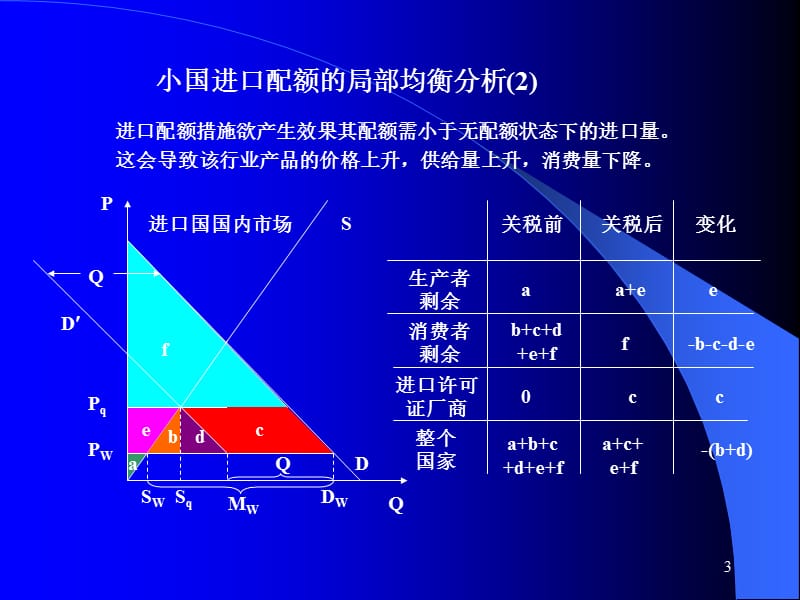 第七讲非关税壁垒.ppt_第3页