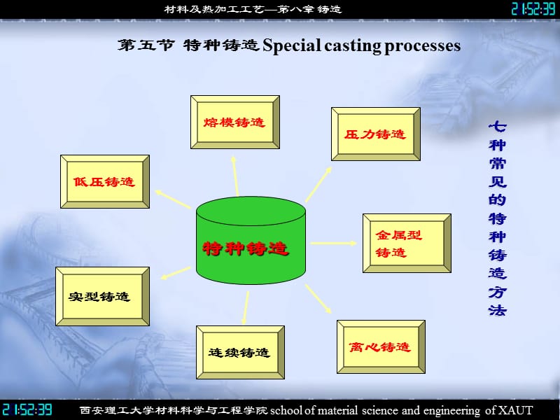 第五特种铸造Specialcastingprocesses.ppt_第1页