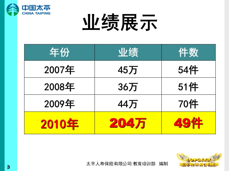 短信开拓高端高效成就百万北京杜新瑞.ppt_第3页