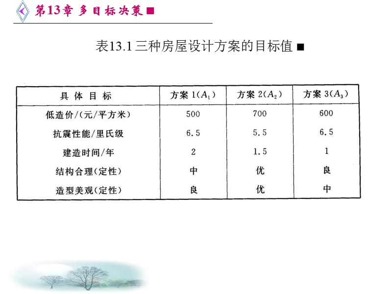 多目标决策.ppt_第3页