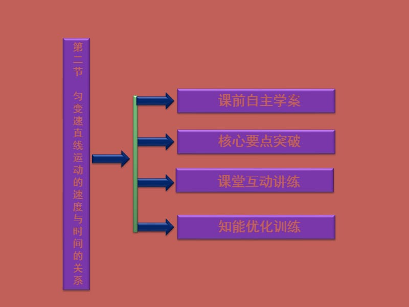 第二部分匀变速直线运动的速度与时间的关系.ppt_第3页