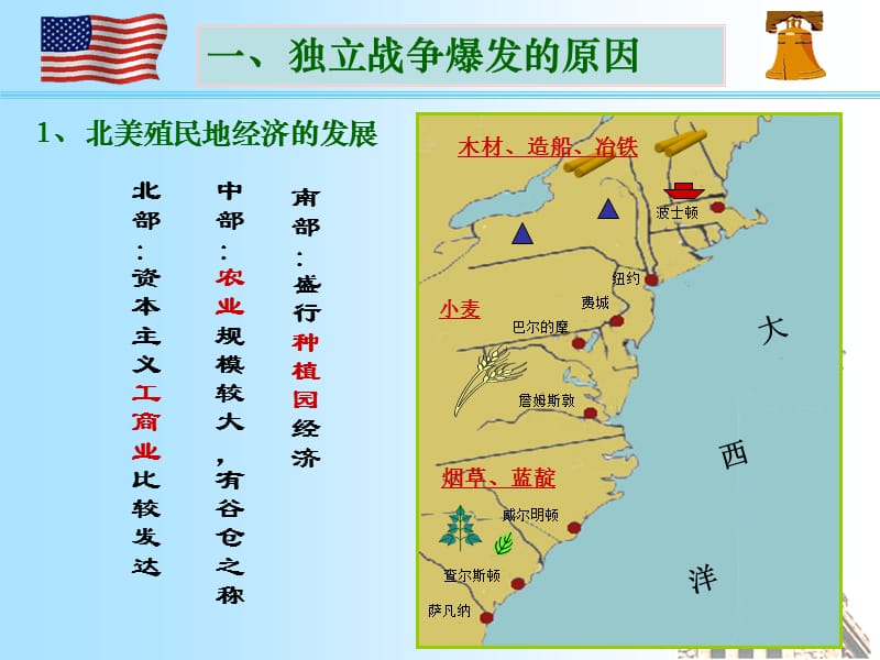 第14课美国的独立.ppt_第3页