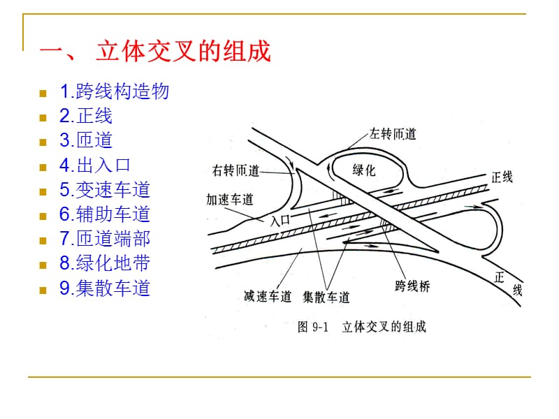 第九章 道路立体交叉设计PPT(11-4-18).ppt_第3页