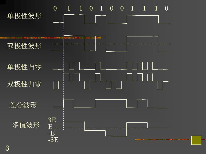 第五章数字基带传输系统.ppt_第3页