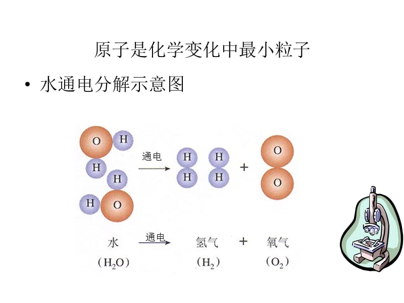 复习1ppt课件.ppt_第2页