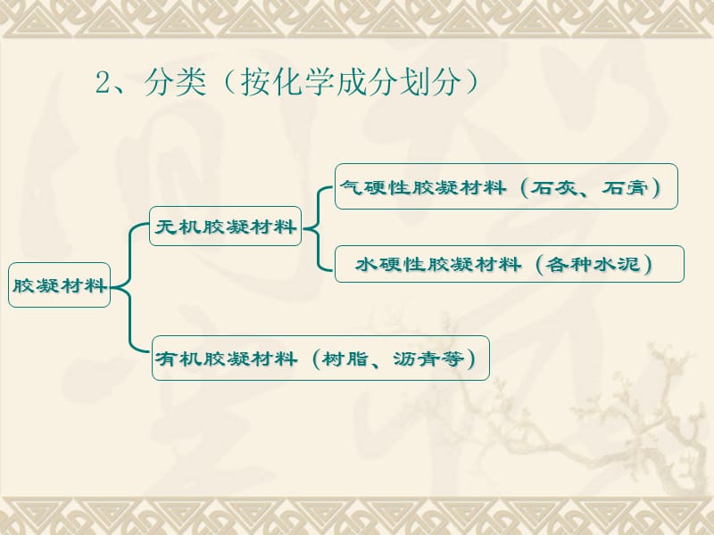 第二章气硬性胶凝材料.ppt_第3页