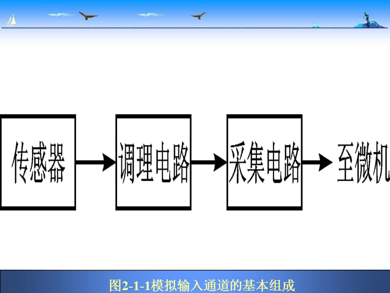 第二章测控通道.ppt_第2页