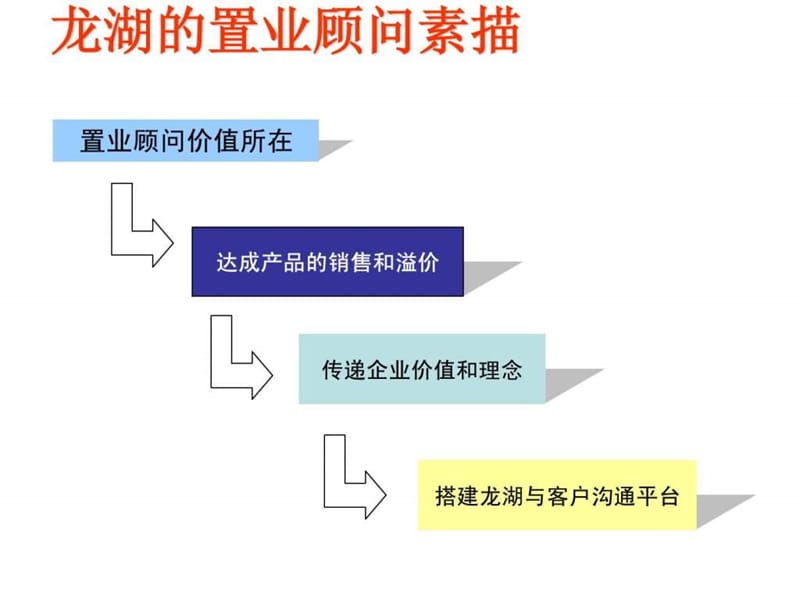 龙湖地产置业顾问培训精品课程讲义(New)(1).ppt_第2页