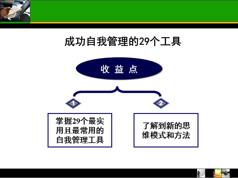 成功自我升值管理的个工具人力资源管理.ppt_第1页