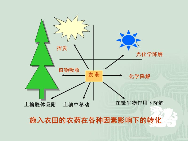 绿色食品无公害稻谷的生产ppt课件.ppt_第3页