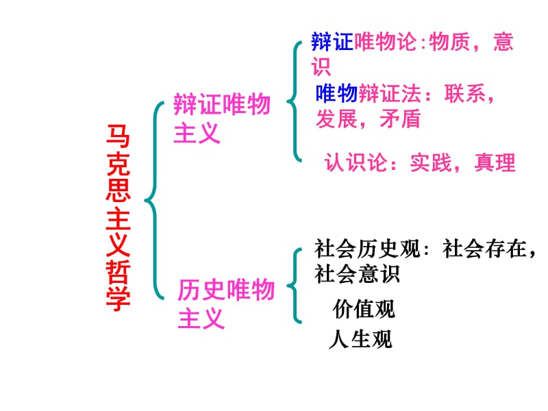 第四单元认识社会与价值选择.ppt_第2页