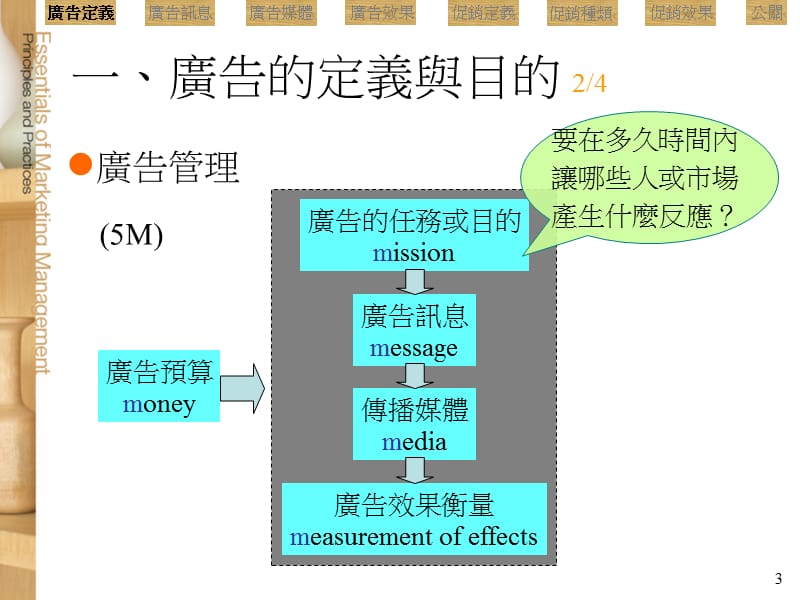 第15章管理大众沟通.ppt_第3页