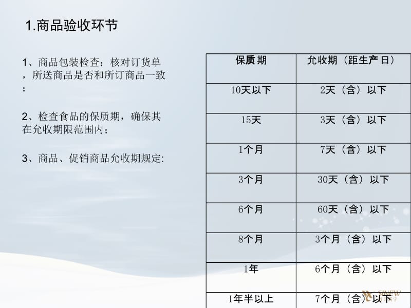 商品质量管理.ppt_第3页