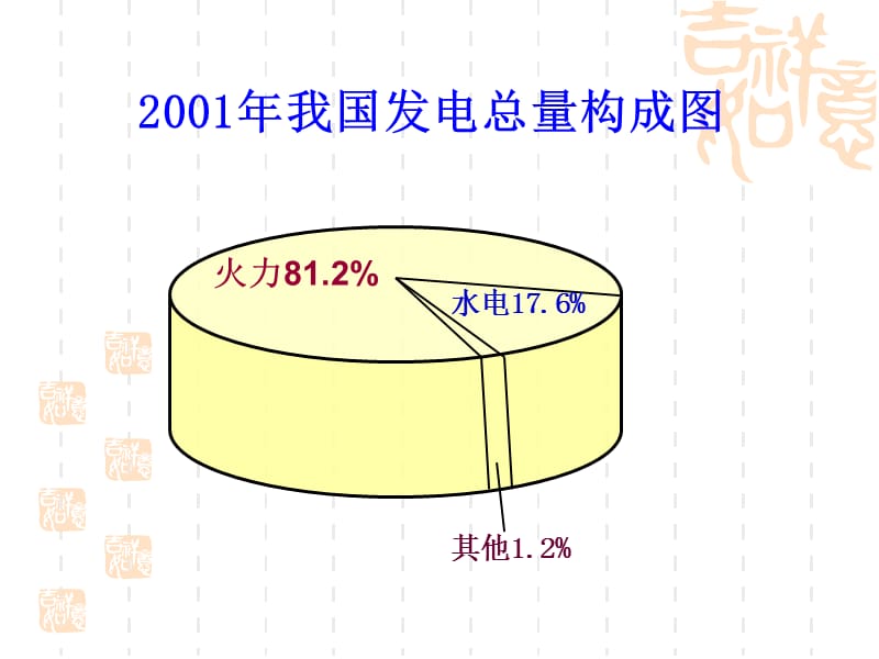 第二部分化学能与电能.ppt_第2页