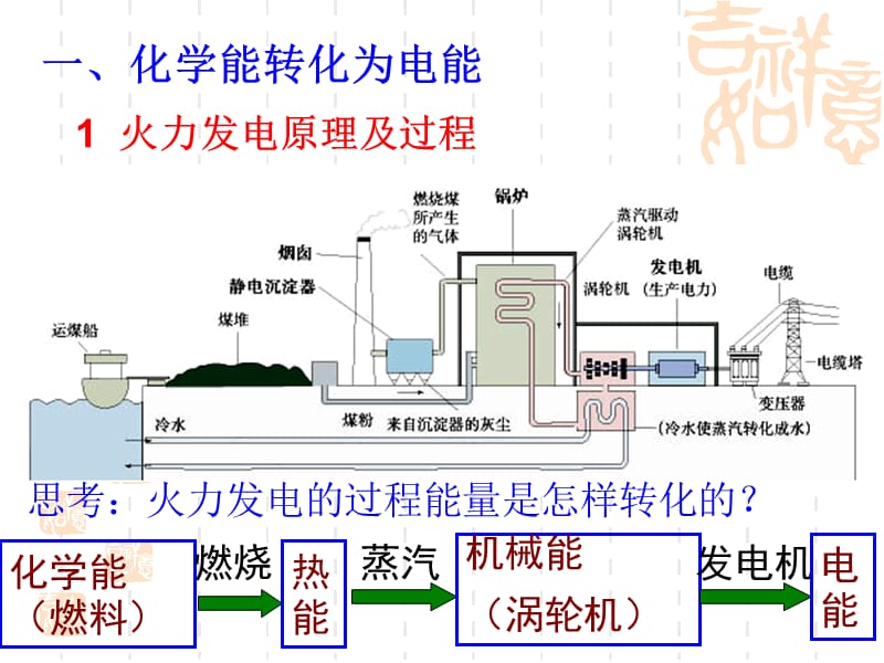 第二部分化学能与电能.ppt_第3页