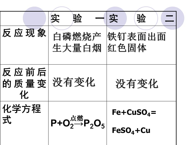 第五单元化学方程式.ppt_第3页