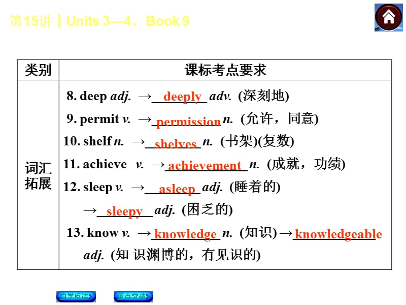 第15课时Units34Book9.ppt_第3页