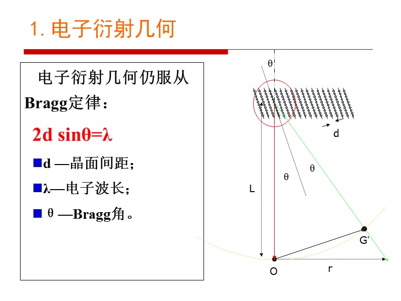 第三章电子显微分析电子显微镜.ppt_第3页