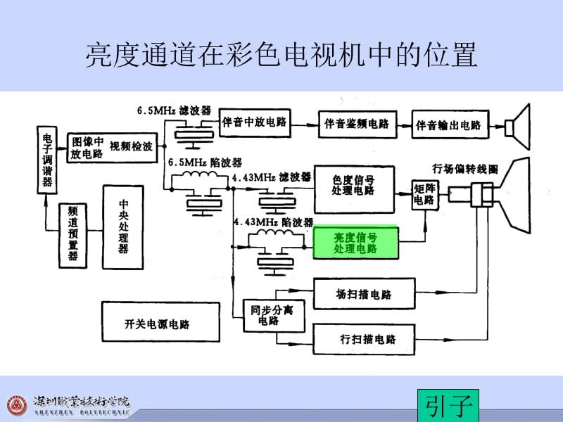 电视机的亮度通道.ppt_第2页