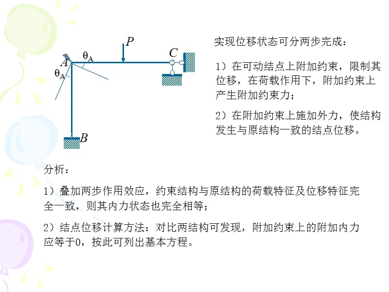 第7部分位移法.ppt_第2页