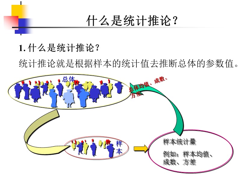 第五章参数估计.ppt_第3页