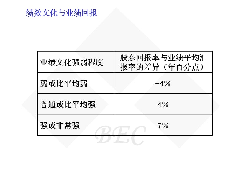 绩效管理精品班教材.ppt_第3页