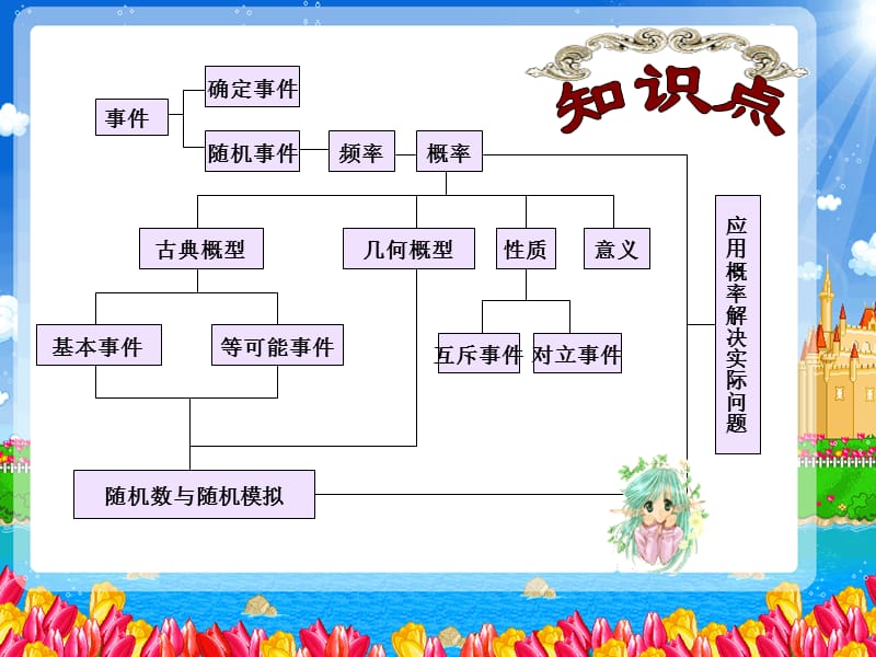 概率复习章节.ppt_第2页