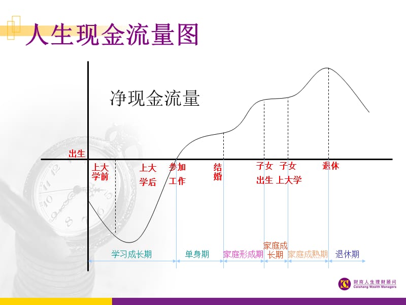 金融海啸(欧阳虹)0225.ppt_第3页