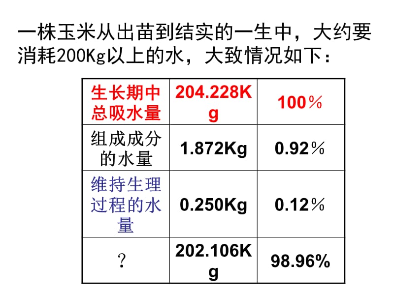 第三章绿色植物参与生物圈的水循环.ppt_第2页