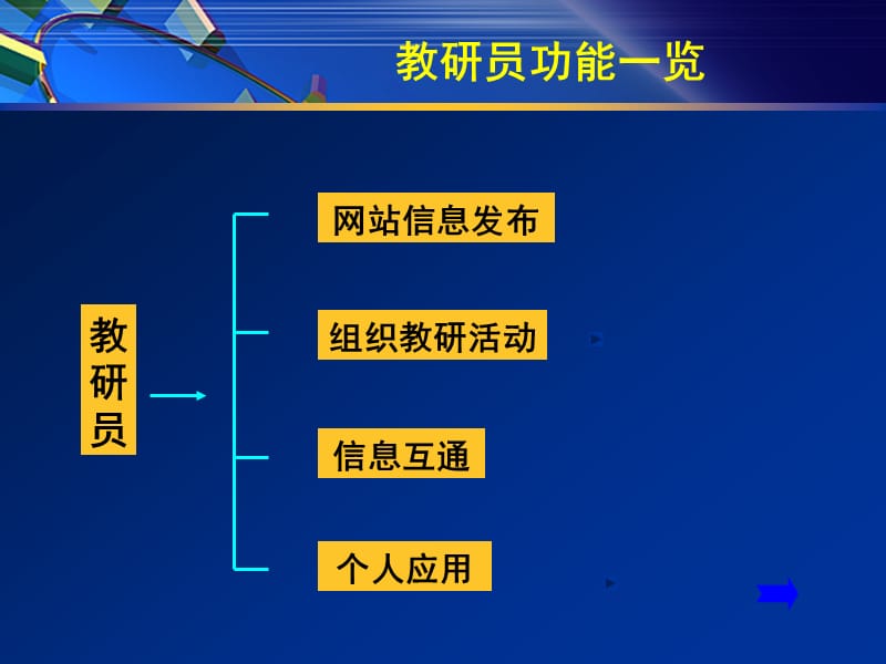 德城区网上教育教学平台教研用户应用介绍.ppt_第2页