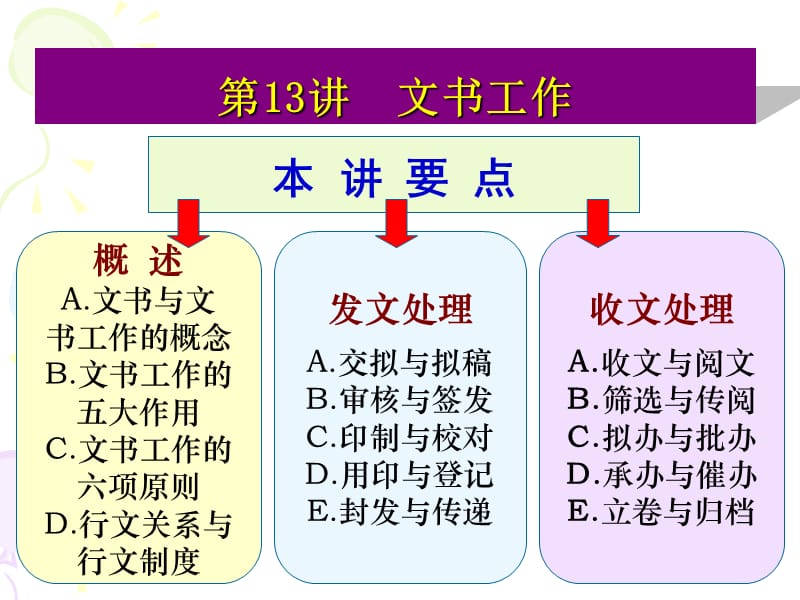 第13讲文书工作.ppt_第1页