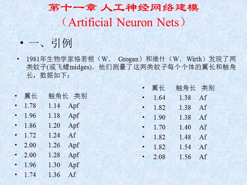 第十一部分人工神经网络建模ArtificialNeuronNets.ppt_第1页