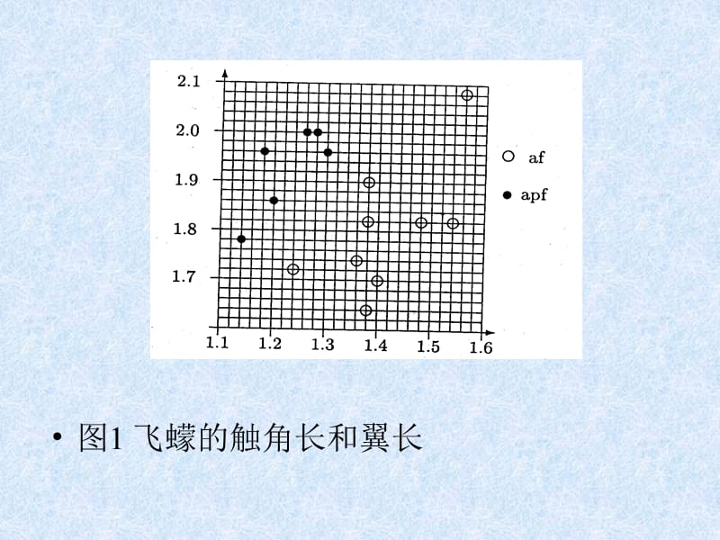 第十一部分人工神经网络建模ArtificialNeuronNets.ppt_第3页