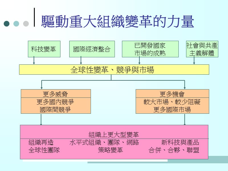 核心价值之推动策略.ppt_第3页