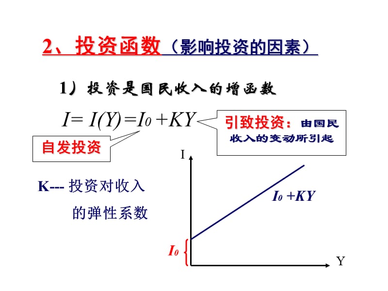 第十一章IS-LM模型000002.ppt_第3页