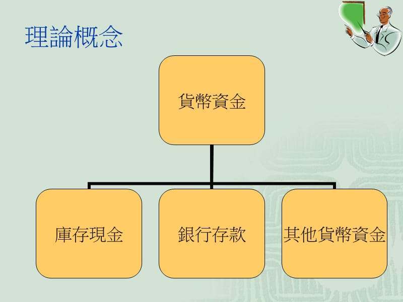 现金管理.ppt_第2页