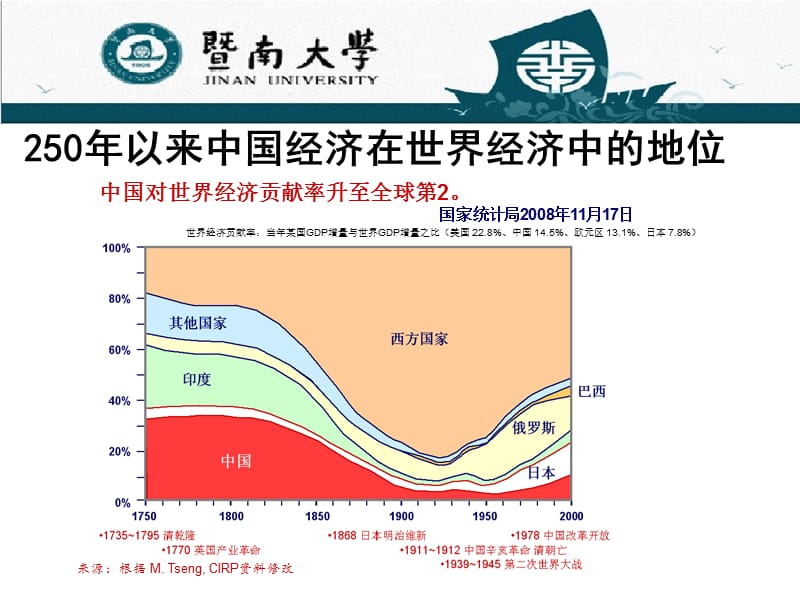 解码简氏电器中国管理模式.ppt_第3页