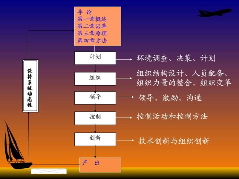 管理学原理(周三多)期末考试知识点总结.ppt_第2页