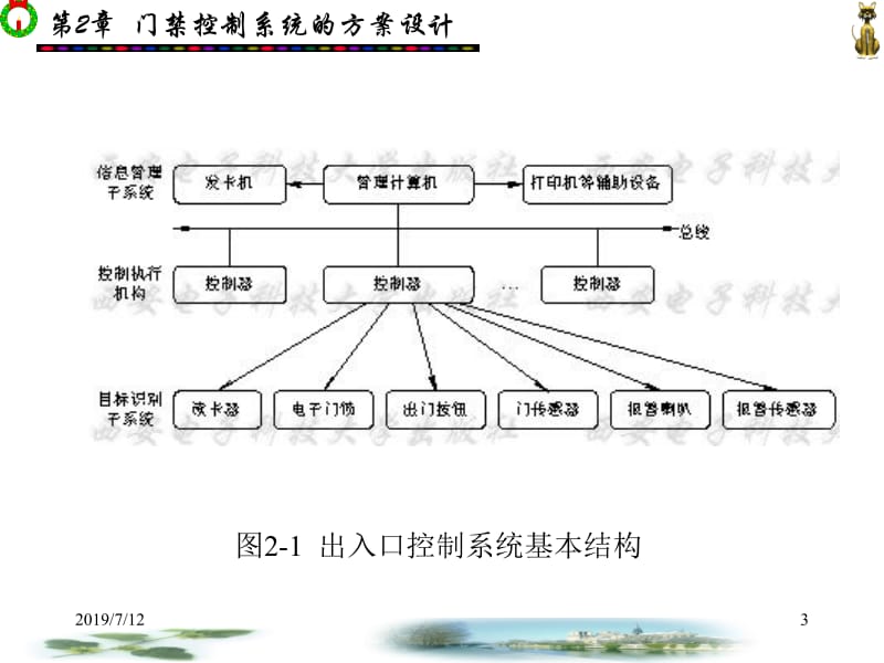 安防系统工程方案设计 金文光 第1－7章 第2章新.ppt_第3页